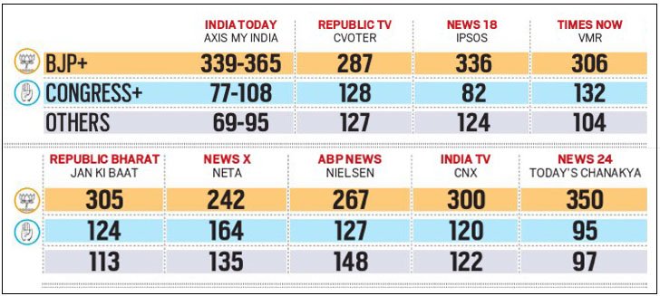 exit poll