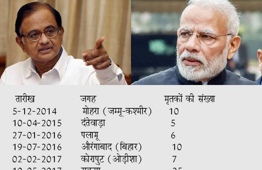  सीमापार हुई पिछली कार्रवाइयों की एक सारणी यह है।