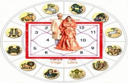 ज्योतिष शास्त्र: क्या मांगलिक होना है कोई दोष? और मंगली का मांगलिक से ही क्यों होता है विवाह