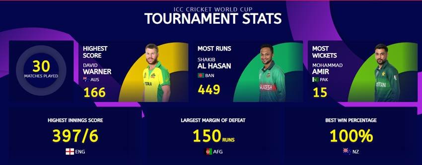 ICC World Cup, Shakib Al Hasan, Team India, Australia,