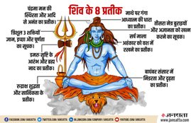 sawan month 2019, sawan month, shravan month, what shiva symbolizes, lord shiva symbol, reason behind lord shiva different costume, lord shiva costume, shiv 8 symbol, shiv story, सावन का महीना,