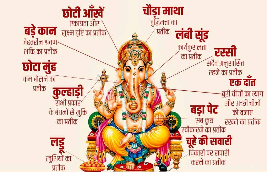 Ganesh Chaturthi 2019, Ganesh ji ki aarti, ganpati aarti, vinayak aarti, ganesh chaturthi, ganesh chaturthi 2019, happy ganesh chaturthi, happy ganesh chaturthi, happy ganesh chaturthi images, happy ganesh chaturthi wishes, happy ganesh chaturthi messages, happy ganesh chaturthi sms, happy ganesh chaturthi quotes, happy ganesh chaturthi wallpaper, happy ganesh chaturthi pics, happy ganesh chaturthi pictures, happy ganesh chaturthi 2019, ganesh chaturthi 2019 wishes, ganesh chaturthi wishes images, happy vinayaka chaturthi, vinayaka chaturthi, vinayaka chaturthi 2019