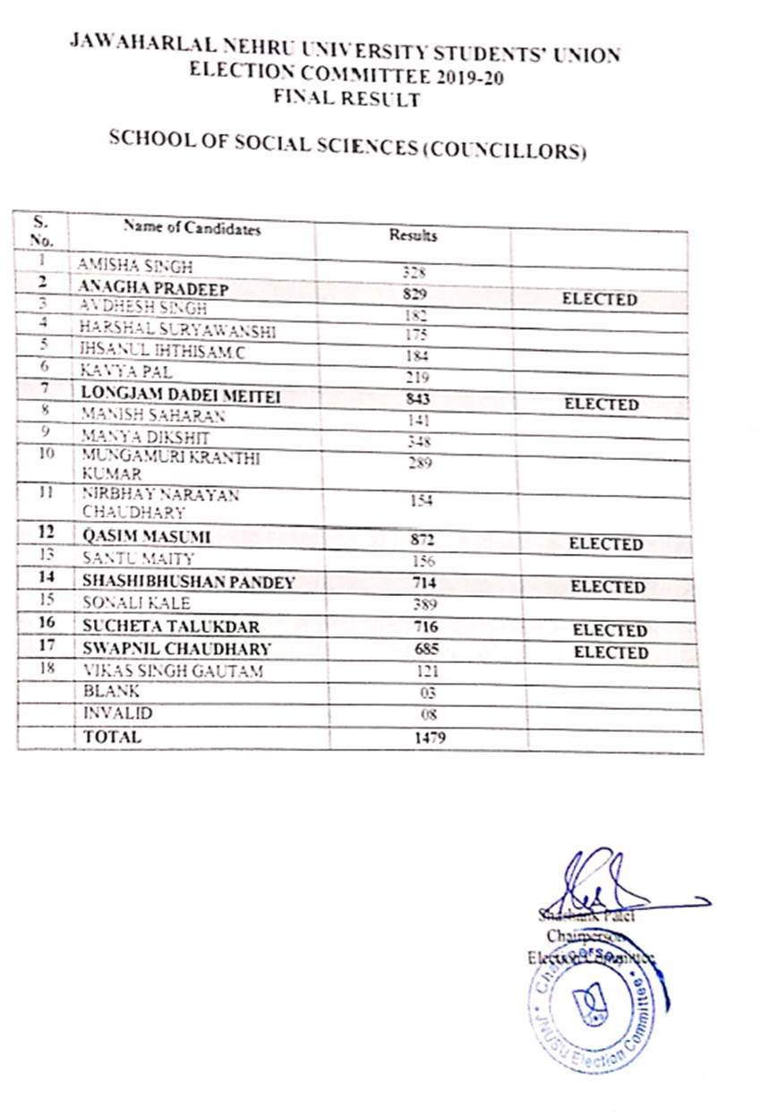 JNUSU Results 2019, JNU Student Election Results 2019, JNU, Shashibhushan Pandey, Samad, Councillor, School of Social Sciences, SSS, First Visually Impaired Winner, JNU, Habib Jalib, Pakistan, Aishe Ghosh, JNUSU President, Saket Moon, Vice President, Celebration, Victory, Election, JNU Results, Announcement, JNUSU, National News, Hindi News, Breaking News, Latest News