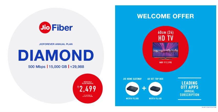 Reliance JioFiber लॉन्चः जानें कितने के हैं प्लान्स, क्या देगी रिलायंस जियो और क्या है इनमें खास?