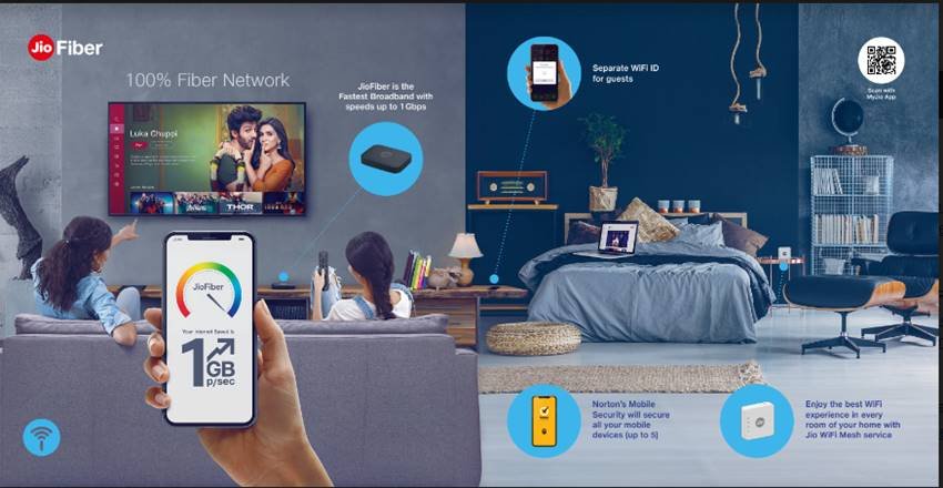 Reliance JioFiber लॉन्चः जानें कितने के हैं प्लान्स, क्या देगी रिलायंस जियो और क्या है इनमें खास?