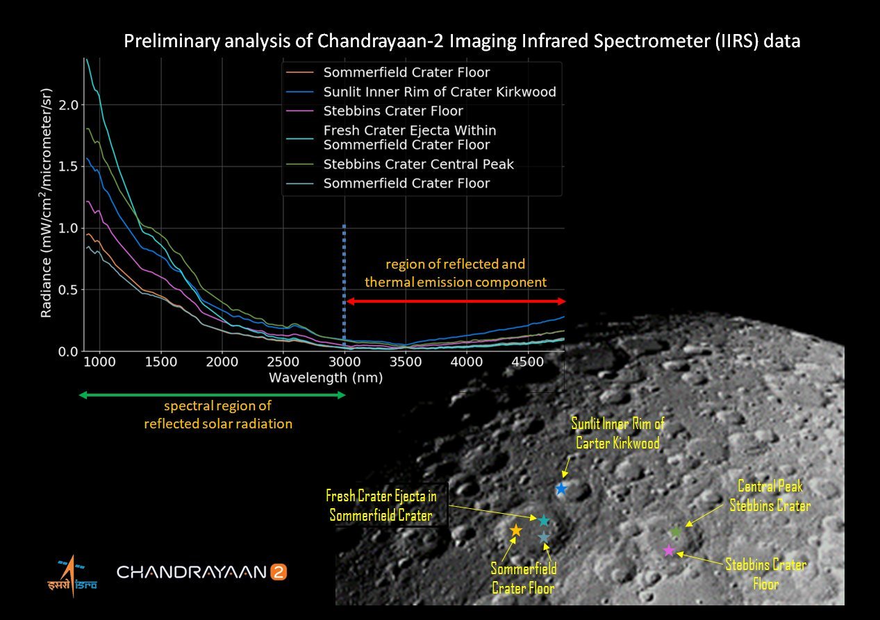 ISRO,Chandrayaan 2,Lunar surface,Imaging Infrared Spectrometer,Illuminated Photo Of Lunar Surface,Vikram Lander,IIRS, nasa,chandrayaan-2,vikram,lro, Chandrayaan 2, ISRO News, NASA News, India News, National News, Hindi News