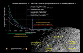 ISRO,Chandrayaan 2,Lunar surface,Imaging Infrared Spectrometer,Illuminated Photo Of Lunar Surface,Vikram Lander,IIRS, nasa,chandrayaan-2,vikram,lro, Chandrayaan 2, ISRO News, NASA News, India News, National News, Hindi News