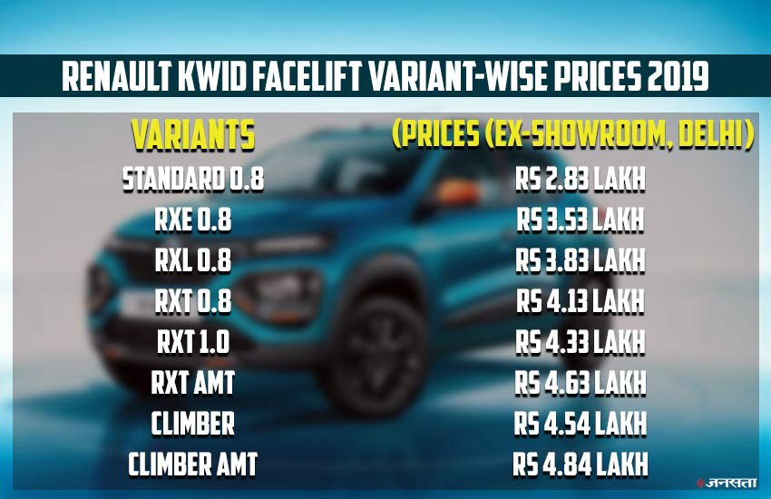 Renault Kwid Price List