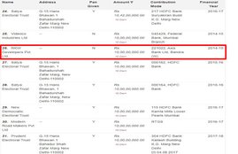 BJP, election donation, RKW developers, terror funding, terror financing, ED, HDIL, PMC bank Scam, Iqbal mirchi, india news, Hindi news, news in Hindi, latest news, today news in Hindi