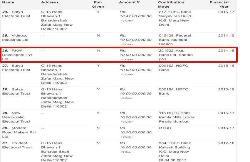 BJP, election donation, RKW developers, terror funding, terror financing, ED, HDIL, PMC bank Scam, Iqbal mirchi, india news, Hindi news, news in Hindi, latest news, today news in Hindi