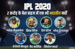 IPL Auction 2020 Players List, Date, Time: नीलामी में इन खिलाड़ियों पर हो सकती है पैसों की बारिश, जानिए कितने करोड़ से लगेगी बोली…