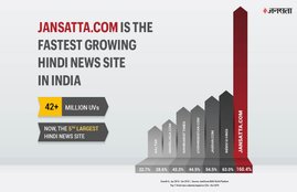 Jansatta, JS Online, Jansatta Online, Indian Express, The Indian Express Group, 160 Percent Readers, Comscore Report, Comscore Report October 2019, India News, Hindi News, Jansatta News