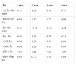 Bank Strike Today: बैंक कर्मियों की हड़ताल का दूसरा दिन, पहले दिन 31 लाख चेक नहीं हो पाए क्लीयर