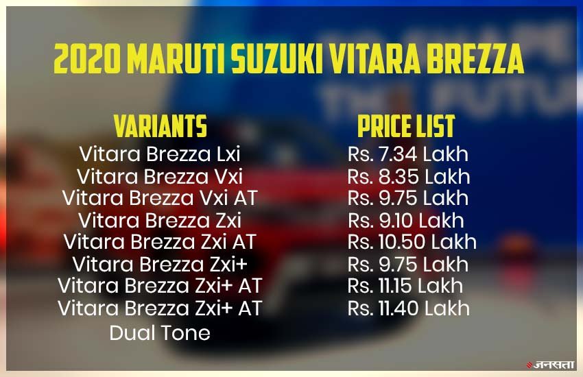 2020 Maruti Suzuki Vitara Brezza Petrol Price List