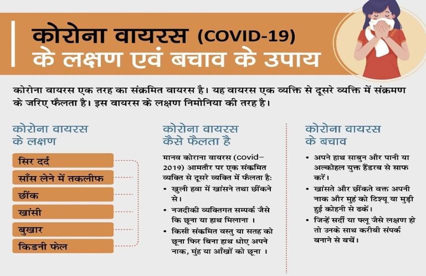 coronavirus, coronavirus latest news, coronavirus news, coronavirus in delhi, coronavirus in delhi news, coronavirus live update, coronavirus news update, coronavirus prevention, coronavirus infection, coronavirus in india, coronavirus, coronavirus india, coronavirus symptoms, corona virus india, coronavirus update, coronavirus in india, corona virus, symptoms of coronavirus, coronavirus in delhi, coronavirus delhi, corona, corona virus delhi, delhi, coronavirus, corona virus in india, india coronavirus, coronavirus in hyderabad, corona in india, n95 mask online, coronavirus in bangalore, corona virus bangalore, corona virus hyderabad, coronavirus update in india, coronavirus vaccine, telangana coronavirus cure, coronavirus in india news, coronavirus death toll, coronavirus death toll news, coronavirus death toll in india, coronavirus death toll in india, coronavirus in india latest news, कोरोना वायरस, कोरोना वायरस का लक्षण, कोरोना वायरस की दवा, कोरोना वायरस से कैसे बचें