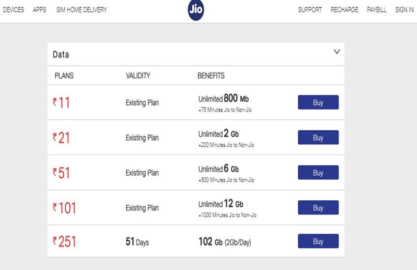 Reliance Jio Data Vouchers