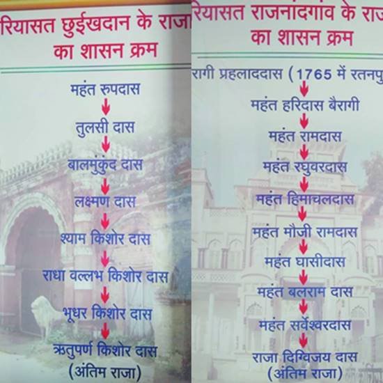 रियासत छुईखदान के राजाओं का शासन क्रम और रियासत राजनांदगांव के राजाओं का शासन क्रम
