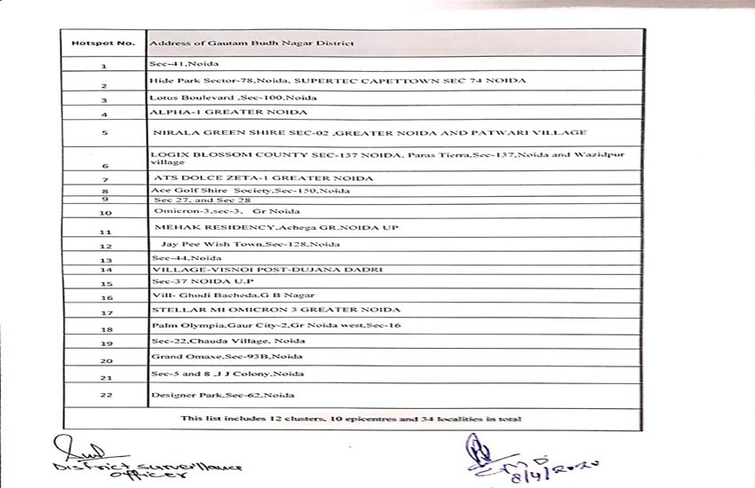 Uttar Pradesh, Uttar Pradesh coronavirus cases, Uttar Pradesh coronavirus news, Uttar Pradesh coronavirus cases district wise, Uttar Pradesh district wise latest news, Uttar Pradesh covid 19 tracker, Uttar Pradesh covid 19, coronavirus news, coronavirus latest news, coronavirus latest news updates, Uttar Pradesh coronavirus cases city wise, Uttar Pradesh coronavirus district wise case, Uttar Pradesh coronavirus news