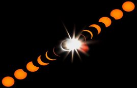 surya grahan 2020, solar eclipse 2020, eclipse 2020, grahan 2020, chandra grahan 2020, lunar eclipse 2020, surya grahan kab lagega, grahan kaise lagta hai,