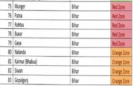 Bihar Coronavirus