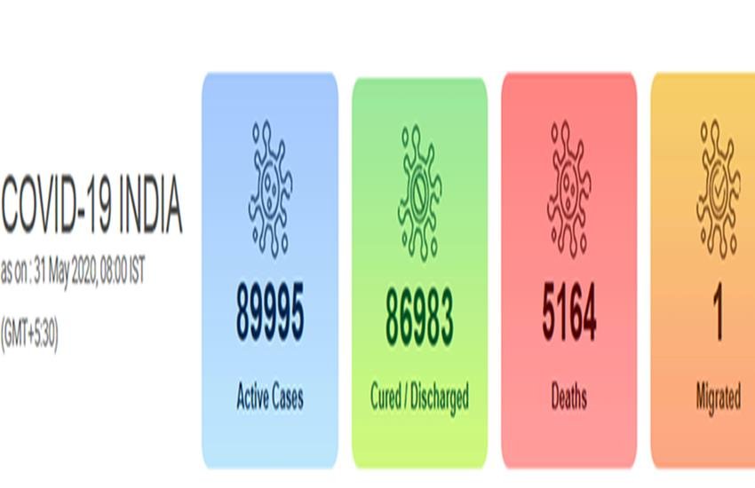 Coronavirus COVID-19 India Tracker