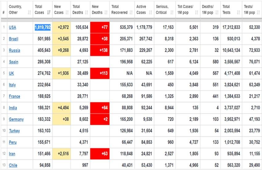 Coronavirus COVID-19 India Tracker