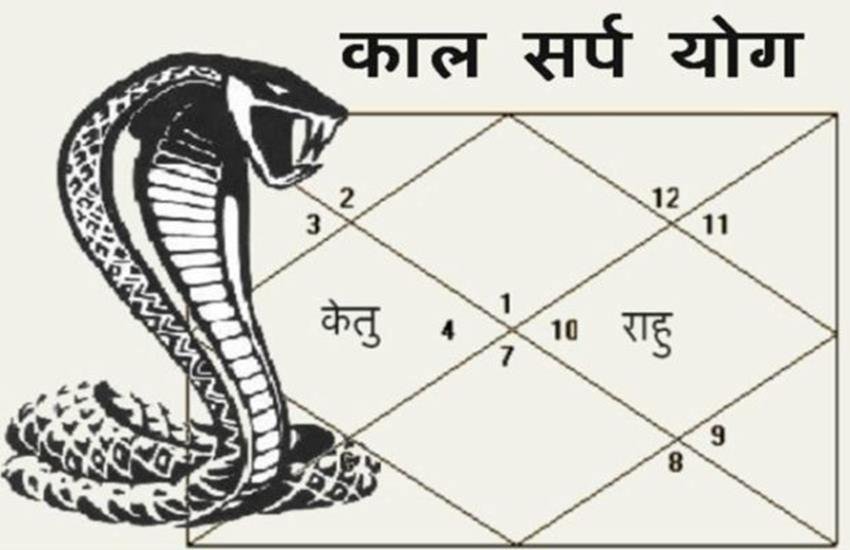 Kaal Sarp Dosh, Kaal Sarp Dosh nivaran, Kaal Sarp Dosh puja dates 2020, Kaal Sarp Dosh puja, काल सर्प दोष पूजा, काल सर्प दोष निवारण, Kaal Sarp Dosh kya hota hai, Kaal Sarp Dosh nivaran,