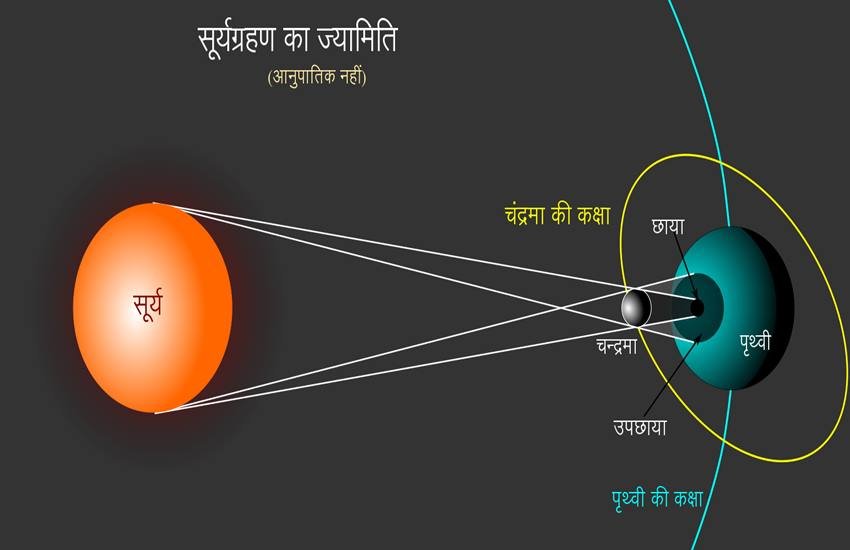 surya grahan, surya grahan 2020, surya grahan June 2020, surya grahan kab hai, surya grahan kab padega, surya grahan, surya grahan 2020, surya grahan June 2020, surya grahan kab hai, surya grahan kab padega,