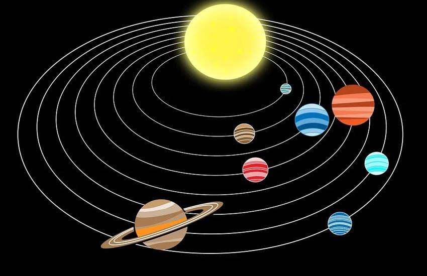 astrology, planet transit, shukra vakri 2020, Venus retrograde 2020, rashifal, june rashifal 2020, shukra uday 2020, surya grahan 2020, shukra effects 2020,