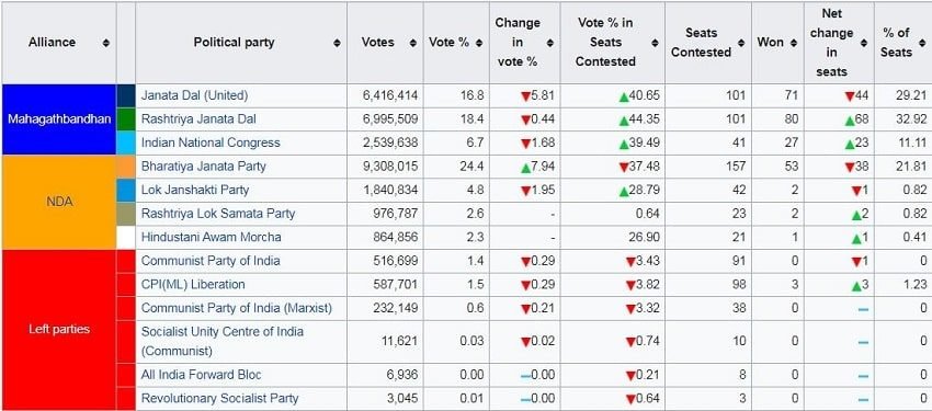 bihar election result-min