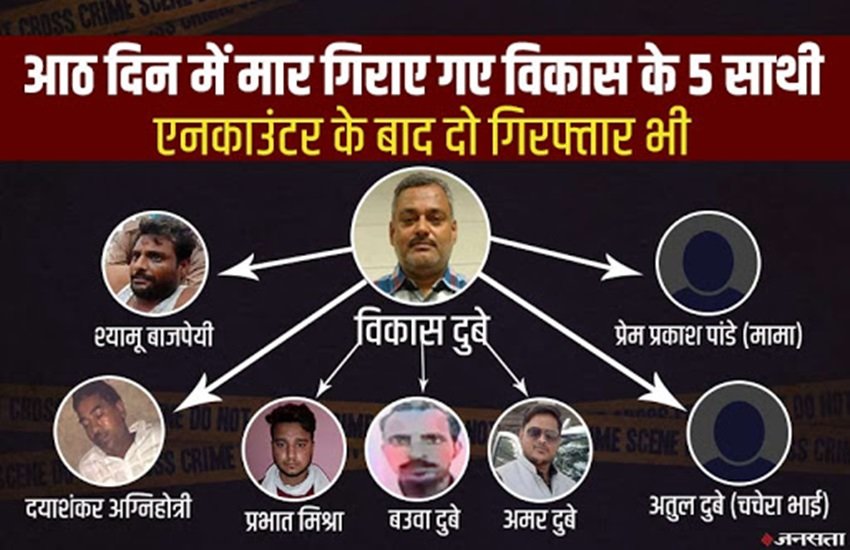 विकास दुबे का पूरा गैंग आठ दिन में खत्म, 30 साल में थे 62 केस, थाने में मंत्री की हत्या कर भी बच गया था