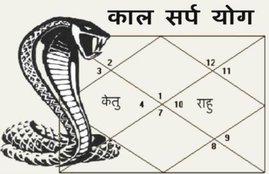 nag panchami 2020, kaalsarp yog, Kaal sarp dosh, kaal sarp dosh nivaran, types of kaal sarp dosh, kaal sarp dosh types,