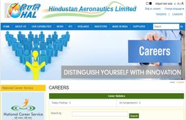 HAL Recruitment 2020, Sarkari Naukri 2020