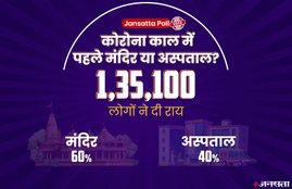 Jansatta Online Poll, Ayodhya, Ram Temple