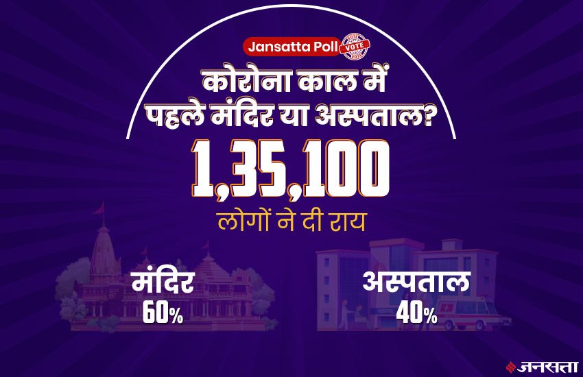 Jansatta Online Poll, Ayodhya, Ram Temple Jansatta Online Poll, Ayodhya, Ram Temple