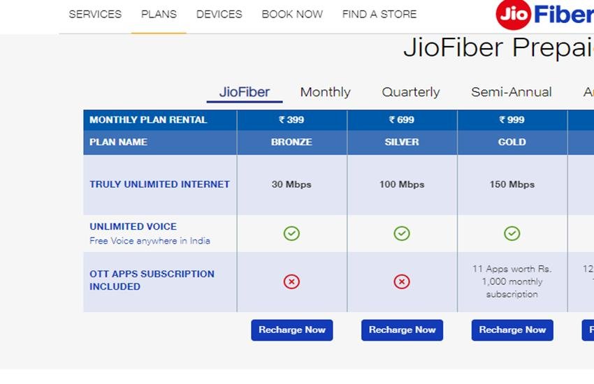 Airtel vs Reliance Jio