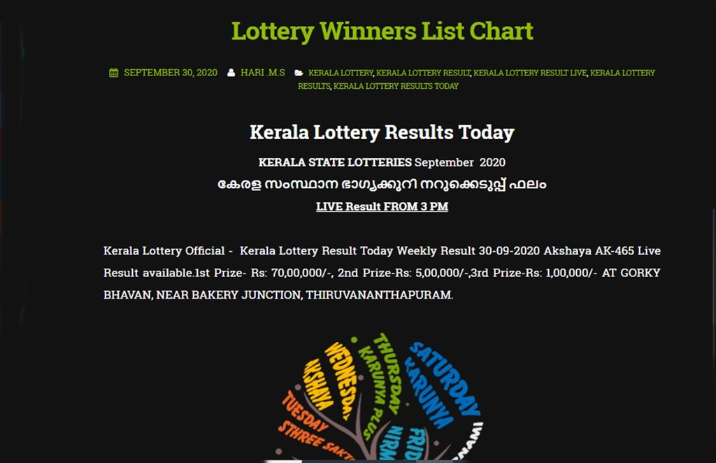 kerala lottery result, kerala lottery result today, kerala lottery results, akshaya lottery, akshaya lottery result kerala lottery result, kerala lottery result today, kerala lottery results, akshaya lottery, akshaya lottery result