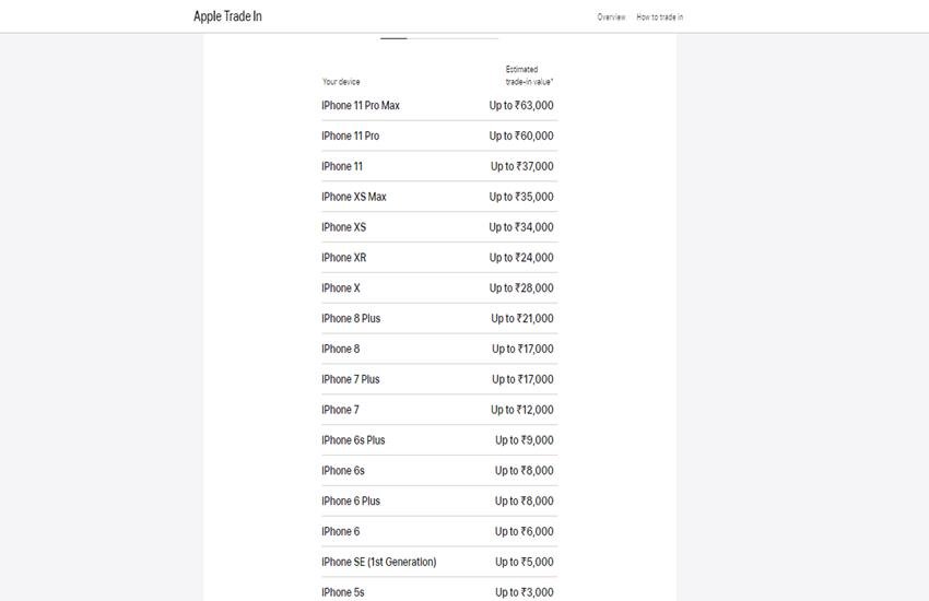 Apple Trade In
