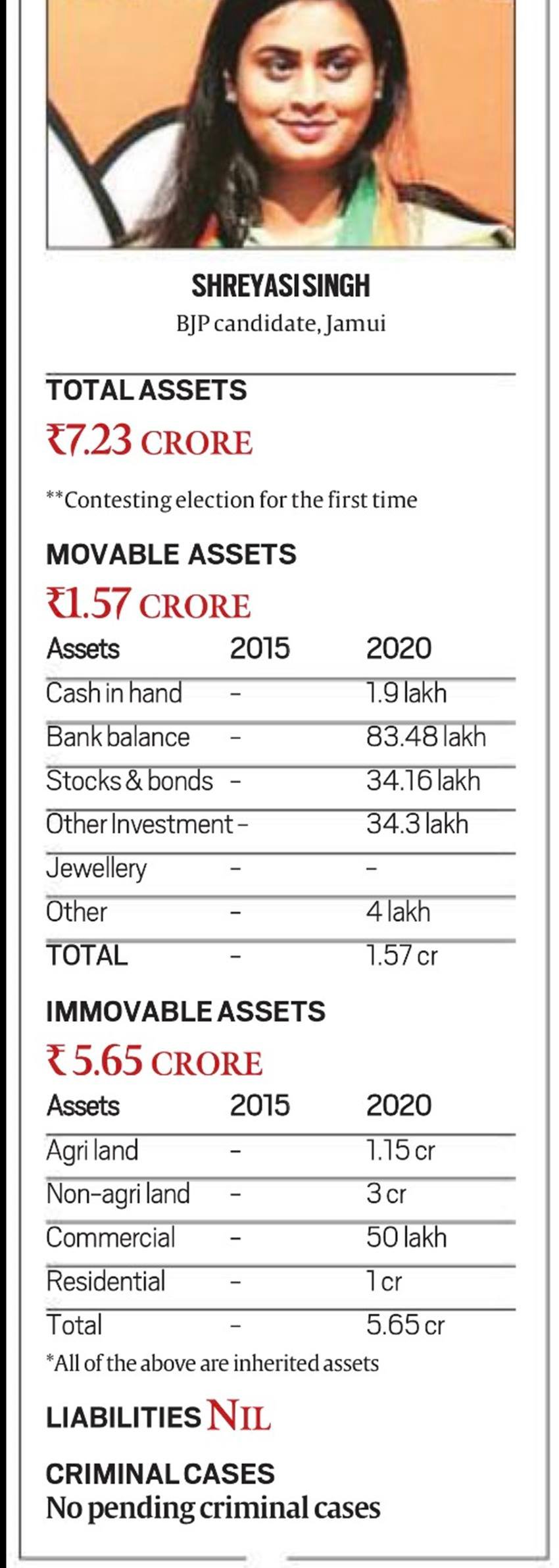 Ramvilas paswan, Chirag paswan Mother, Chirag Paswan Sister