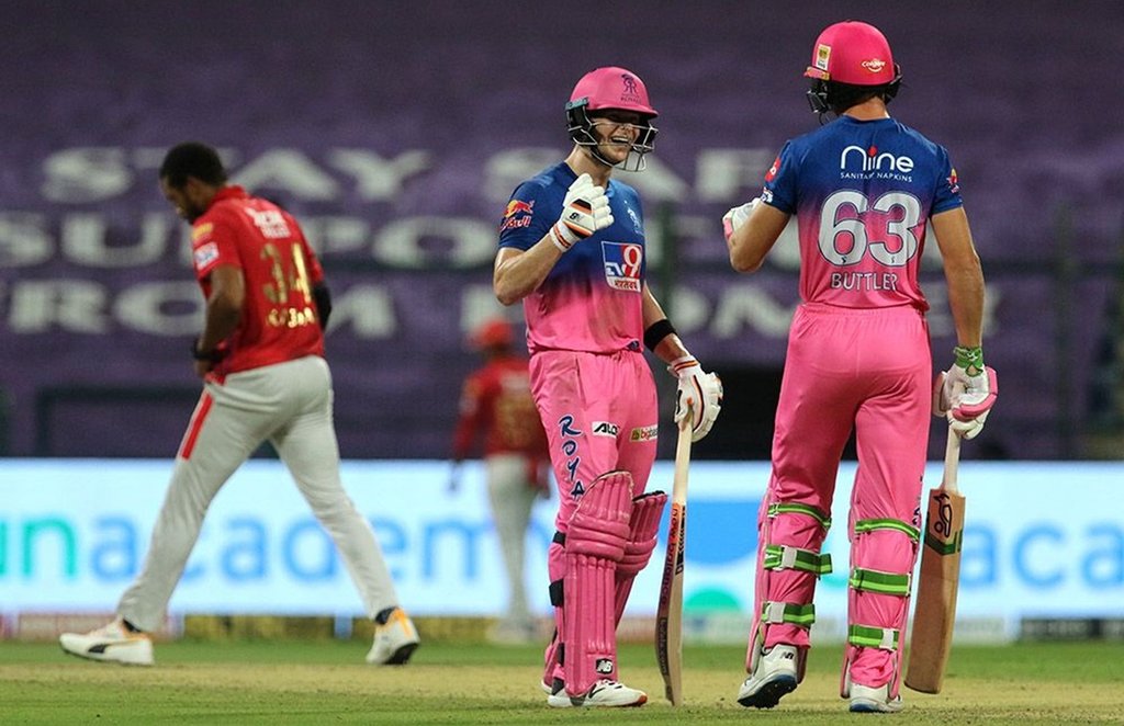 Rajasthan Royals IPL 2020 Points Table
