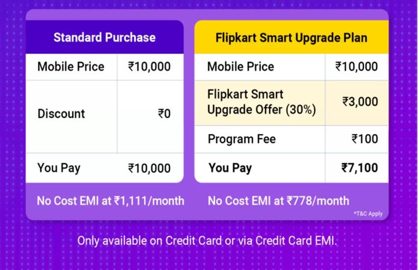 Flipkart Smart Upgrade Plan