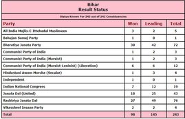 aimim, bihar election results 2020, asaduddin owaisi