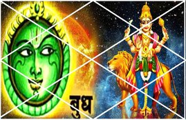 budh grah, mercury, budh dev