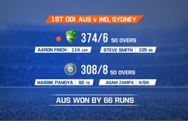 India vs Australia 1st ODI Live Cricket Streaming