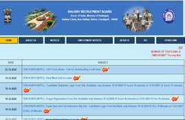 rrb ntpc, rrb ntpc 2020, rrb ntpc exam date, rrb ntpc exam city, rrb ntpc exam city 2020, rrb ntpc admit card,