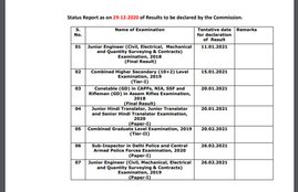 SSC announces result declaration schedule, SSC result declaration schedule, SSC result schedule, ssc je 2018 final result date