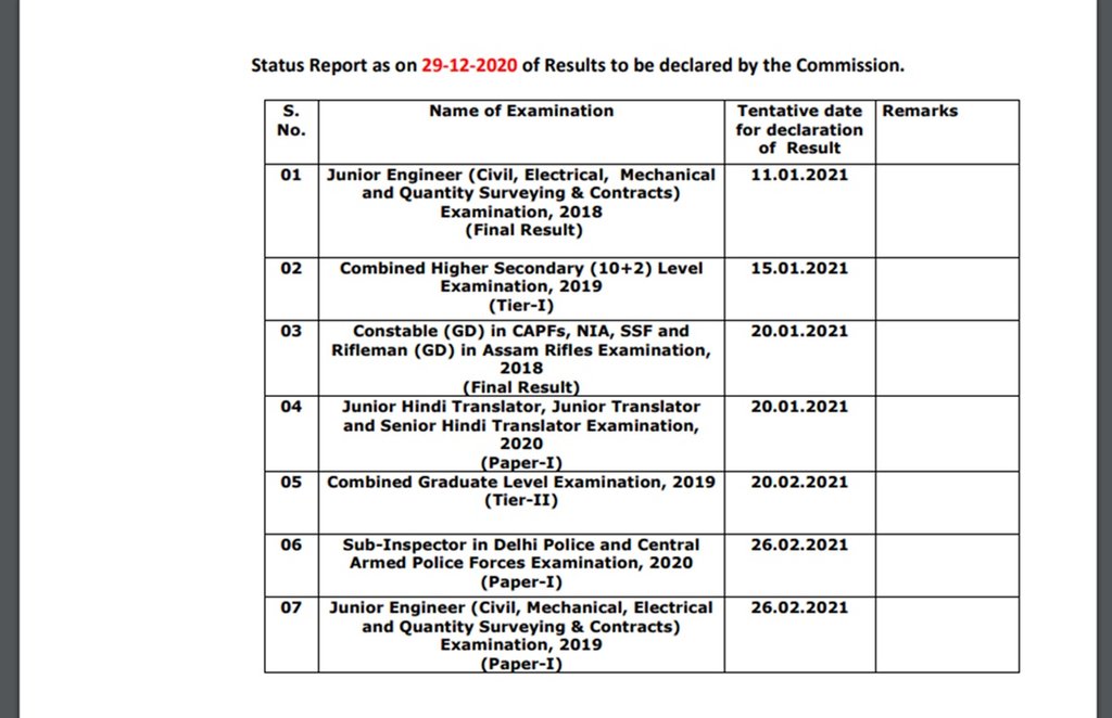 SSC announces result declaration schedule, SSC result declaration schedule, SSC result schedule, ssc je 2018 final result date