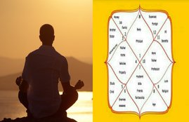 jyotish shastra, astrology, mental peace