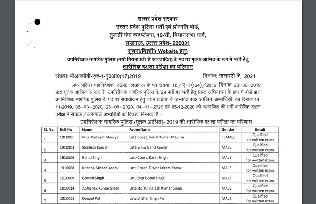 UPPBPB, UP Police, SI Exam Result, uppbpb.gov.in, UP Police Result Date, SI Exam Result, UPPBPB 2020,
