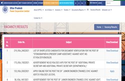 UPPCL Stenographer Result 2019: जारी हुए यूपीपीसीएल स्टेनो भर्ती के परिणाम, जानिए कब होगा DV